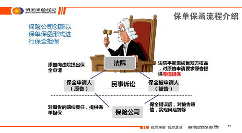 財產(chǎn)險中的兩個潛力股 責(zé)任險和保證險 給大家來點兒不一樣的保險知識