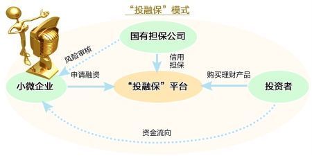 三峽擔保首創(chuàng)&ldquo;投融保&rdquo;兩月融資2億_滾動新聞_新浪財經_新浪網(wǎng)