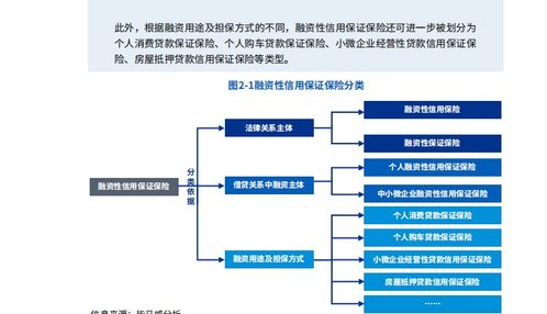 融資性信保業(yè)務 行業(yè)生態(tài) 內外挑戰(zhàn)與應對策略