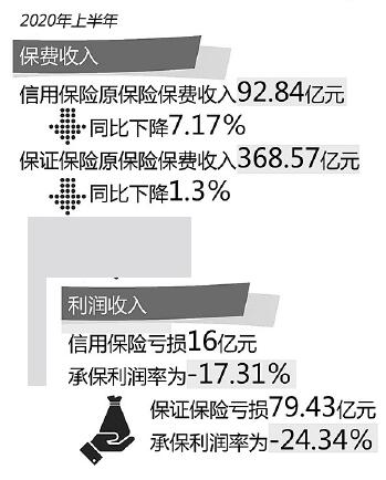 化解信用保證險(xiǎn)存量業(yè)務(wù)風(fēng)險(xiǎn) 監(jiān)管部門(mén)出手規(guī)范行業(yè)發(fā)展