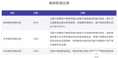 信用賬戶融資融券里維持擔(dān)保比是什么意思?