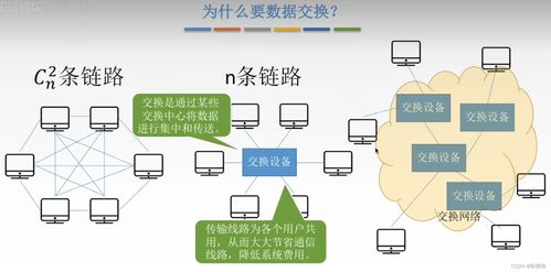 計算機(jī)網(wǎng)絡(luò)技術(shù)基礎(chǔ)探析